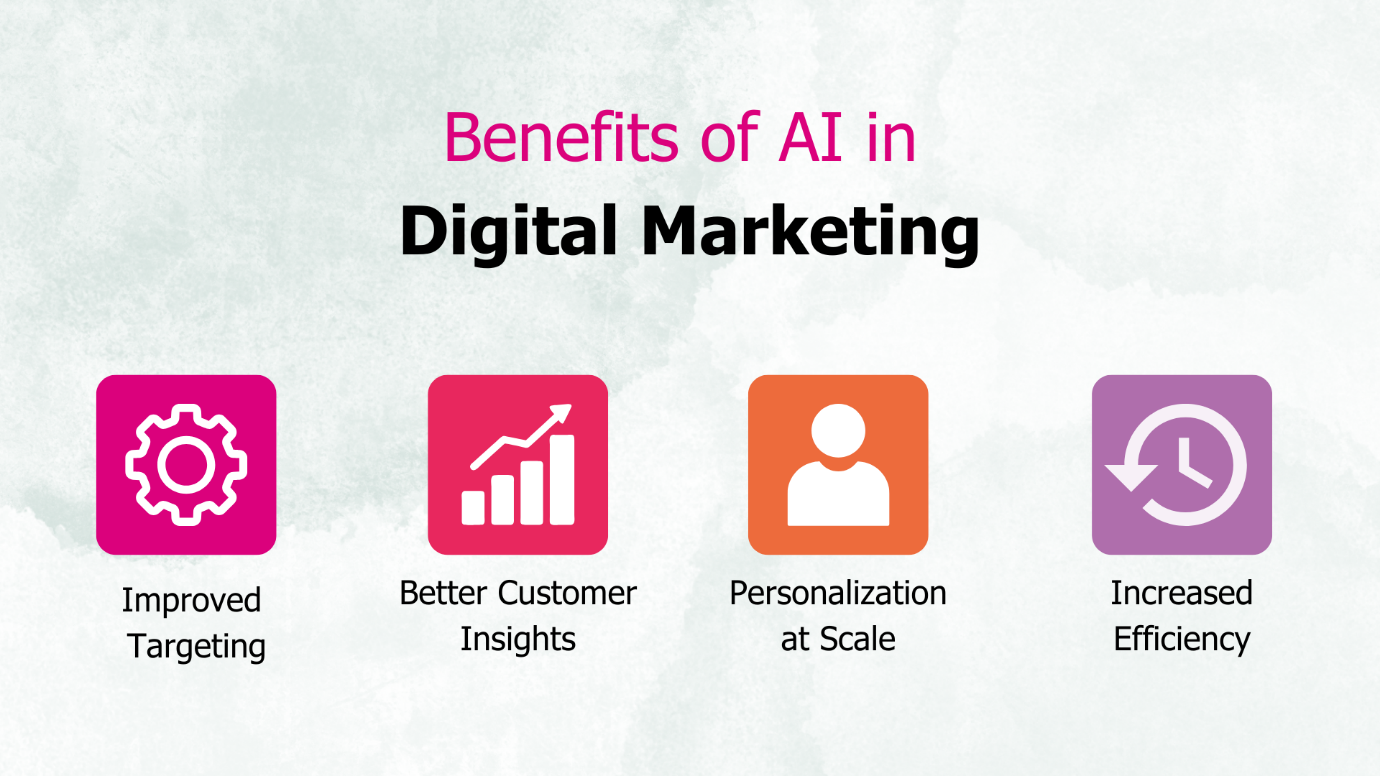 How AI is Redefining Digital Marketing Strategies | Aimpakt Mediatek